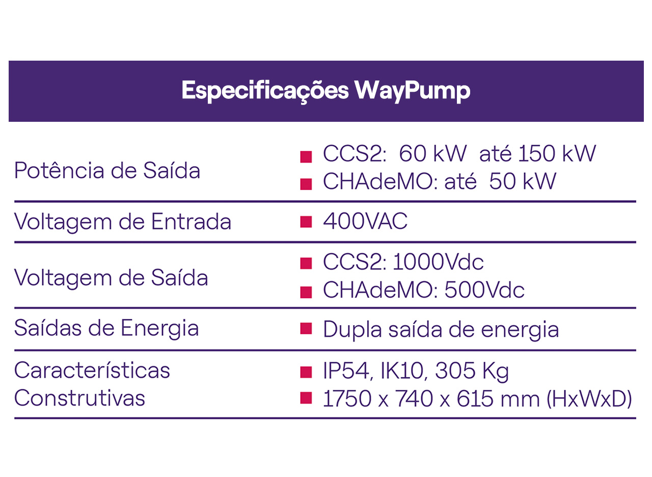 waypump 150